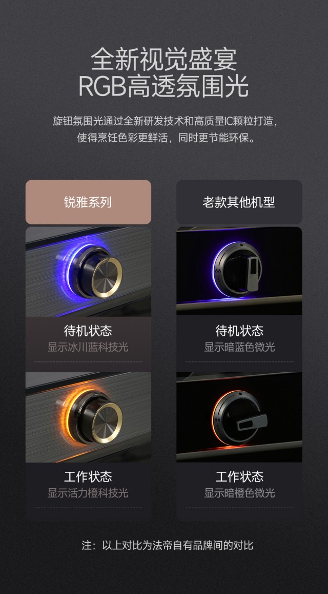 1687593532130759.jpg 銳雅28新品獨立蒸烤詳情頁2_11_副本.jpg