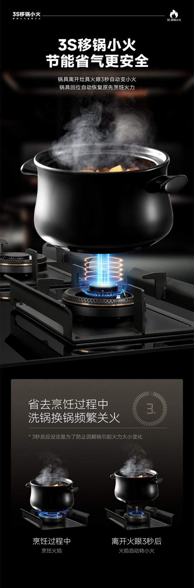 1732264445960084.jpg 3S移鍋小火_副本.jpg